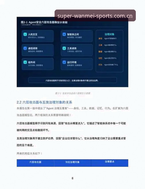 完美体育登录入口 完美体育登录入口升级背后:2026新版的功能架构与安全保障深度分析